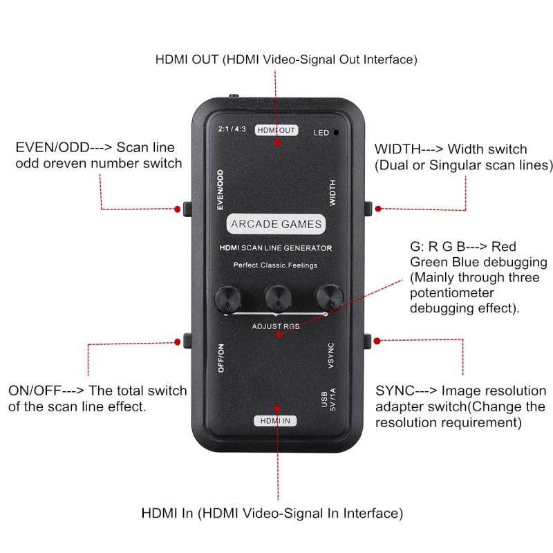 HDMI Scanline Generator Portab - Board Game Viral ulasan dan harga